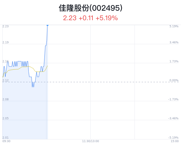 佳隆股份股票行情及小巷特色小店探秘