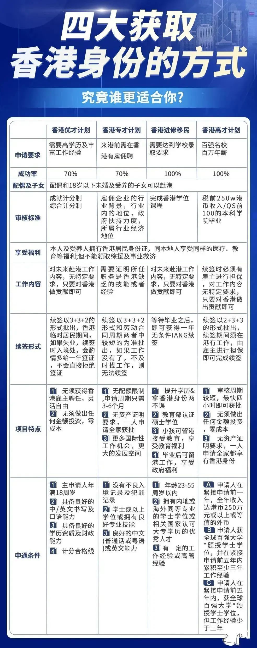 保健品 第46页