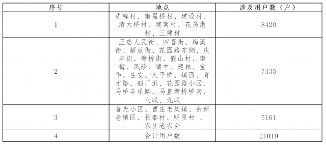 ＂2025今晚开的四不像生肖图＂的：稳固执行方案计划_高效版2.67
