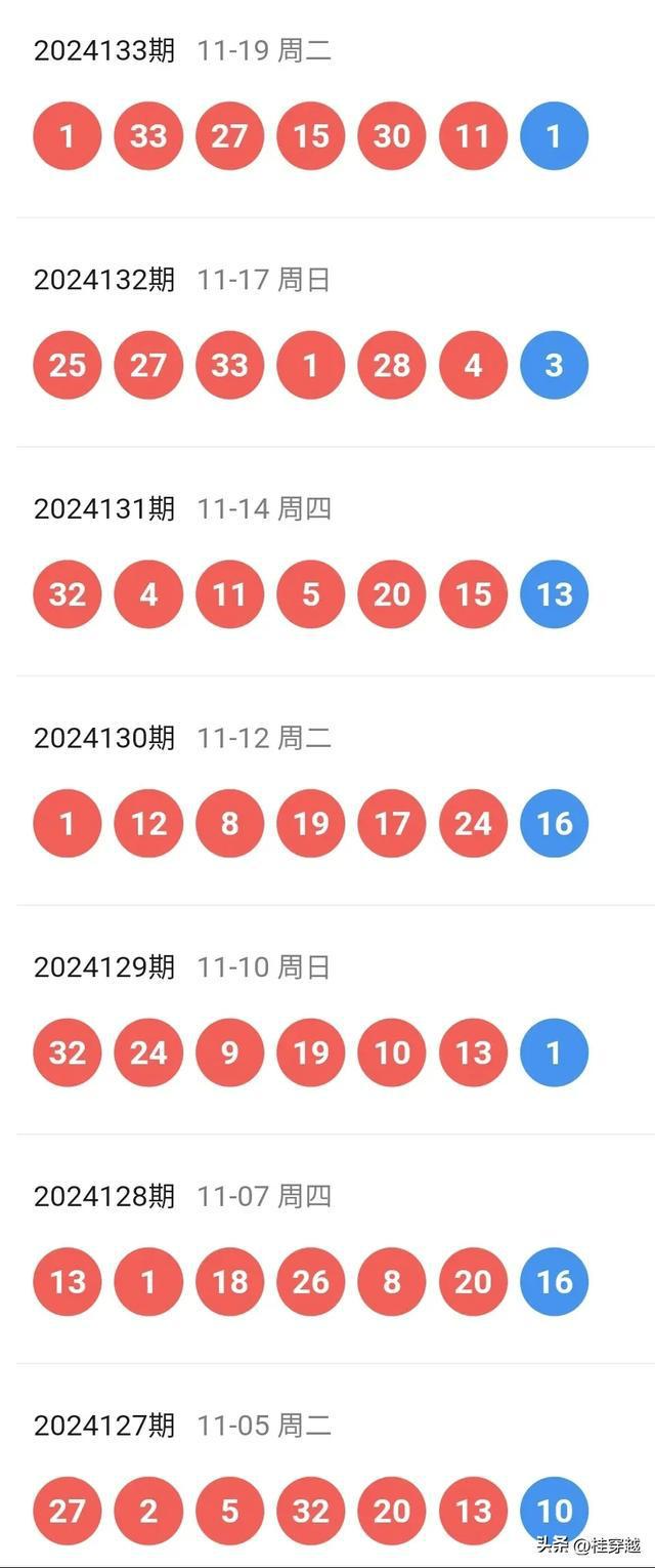 ＂新澳天天开彩期期精准＂的：高效运行支持_数字版8.11