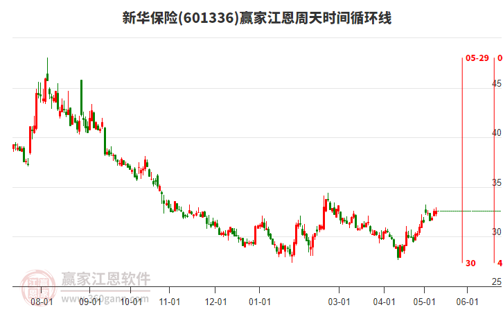 保险股票崭露头角，投资新宠蓄势待发！📈