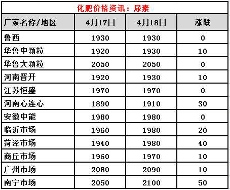 保健品 第3页